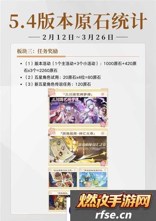 原神5.4有多少原石 原神5.4原石规划统计图片1